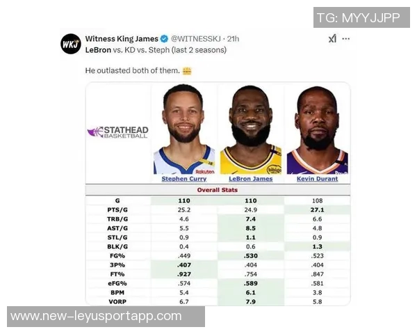 美媒热议退役前谁能率先夺冠詹姆斯杜兰特库里三人争锋 美媒热议退役前谁能率先夺冠詹姆斯杜兰特库里三人争锋