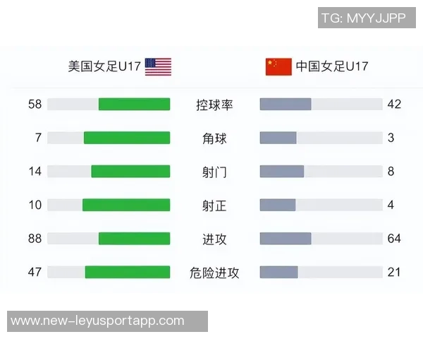 曾屹婕精彩任意球破门U17中国女足奋力追赶美国队比分至2-5